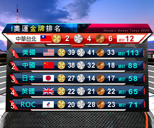 2020東京奧運獎牌數